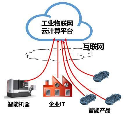 工業(yè)互聯(lián)網(wǎng)與信息技術(shù)咨詢服務(wù)的融合 驅(qū)動(dòng)產(chǎn)業(yè)智能化升級(jí)的雙引擎