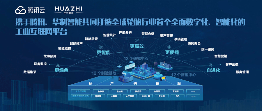 深耕工業(yè)互聯(lián)網(wǎng)，實體產(chǎn)業(yè)數(shù)字化轉(zhuǎn)型的「華制路徑」——從底層數(shù)據(jù)打通到生態(tài)融通