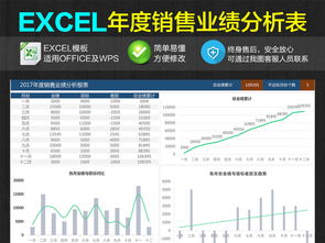 公司企業(yè)年度銷售業(yè)績統(tǒng)計匯總分析報表模板（Excel表格）詳解 互聯(lián)網(wǎng)行業(yè)編號16325084的信息技術(shù)咨詢服務