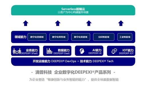 從制造到智造 工業(yè)AI的王冠將花落誰家？——CCF GAIR 2020視野下信息技術(shù)咨詢服務轉(zhuǎn)型思考